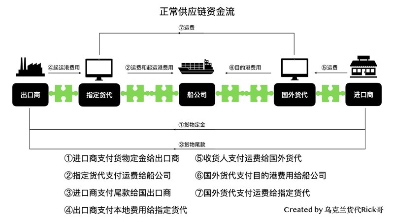 深圳国际贸易公司的最新动态