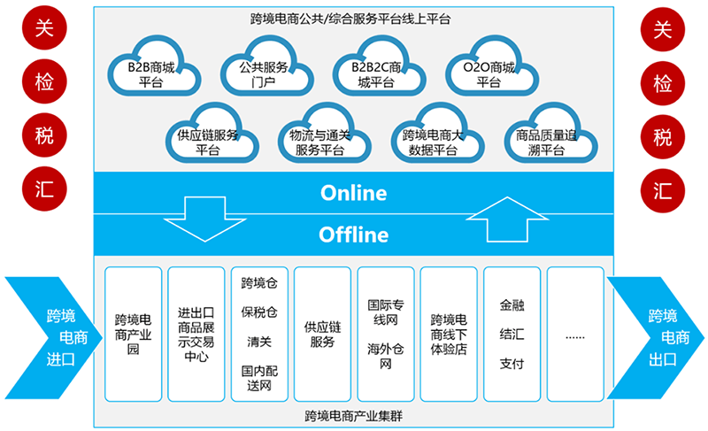 全球贸易风向标：国际贸易代理行业的最新动态
