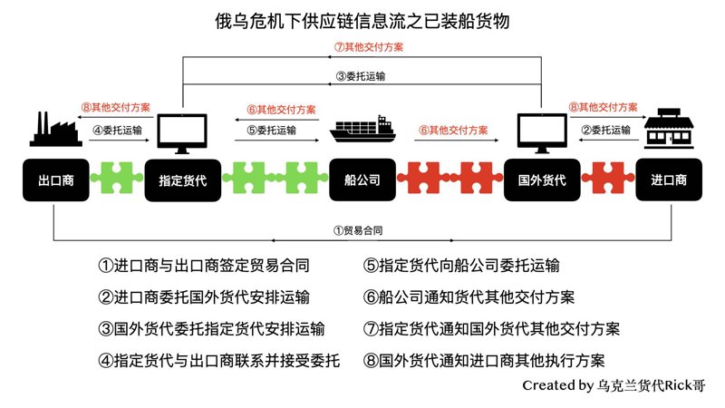 国际货运代理行业的风向标